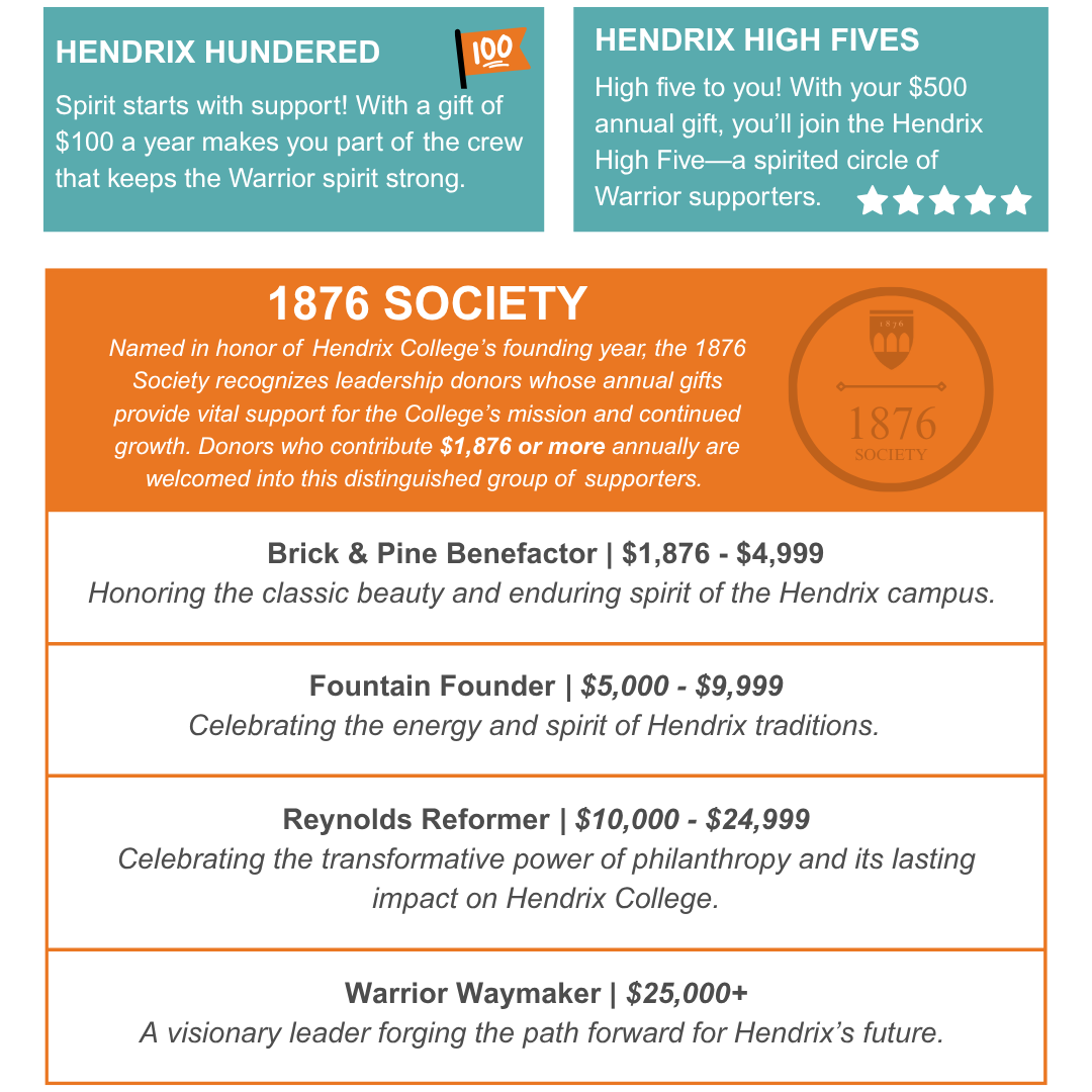 Annual Giving Societies